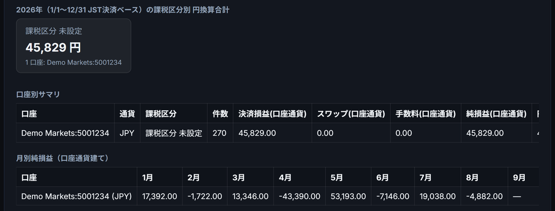 年間損益レポート画面: 年間実現損益の円換算合計と口座別・月別サマリ